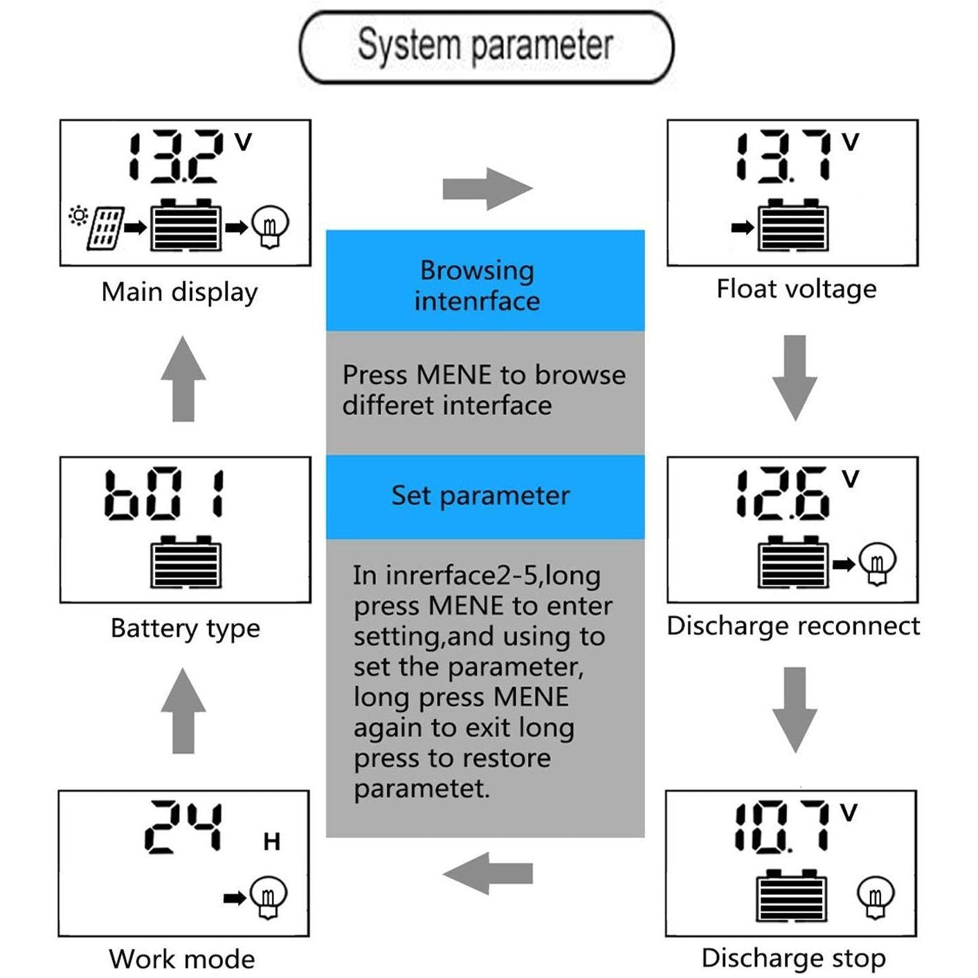 Techtest - Solar Charge Controller 10A 12V/24V PWM LCD Display