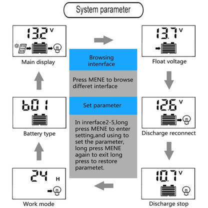 Techtest - Solar Charge Controller 10A 12V/24V PWM LCD Display