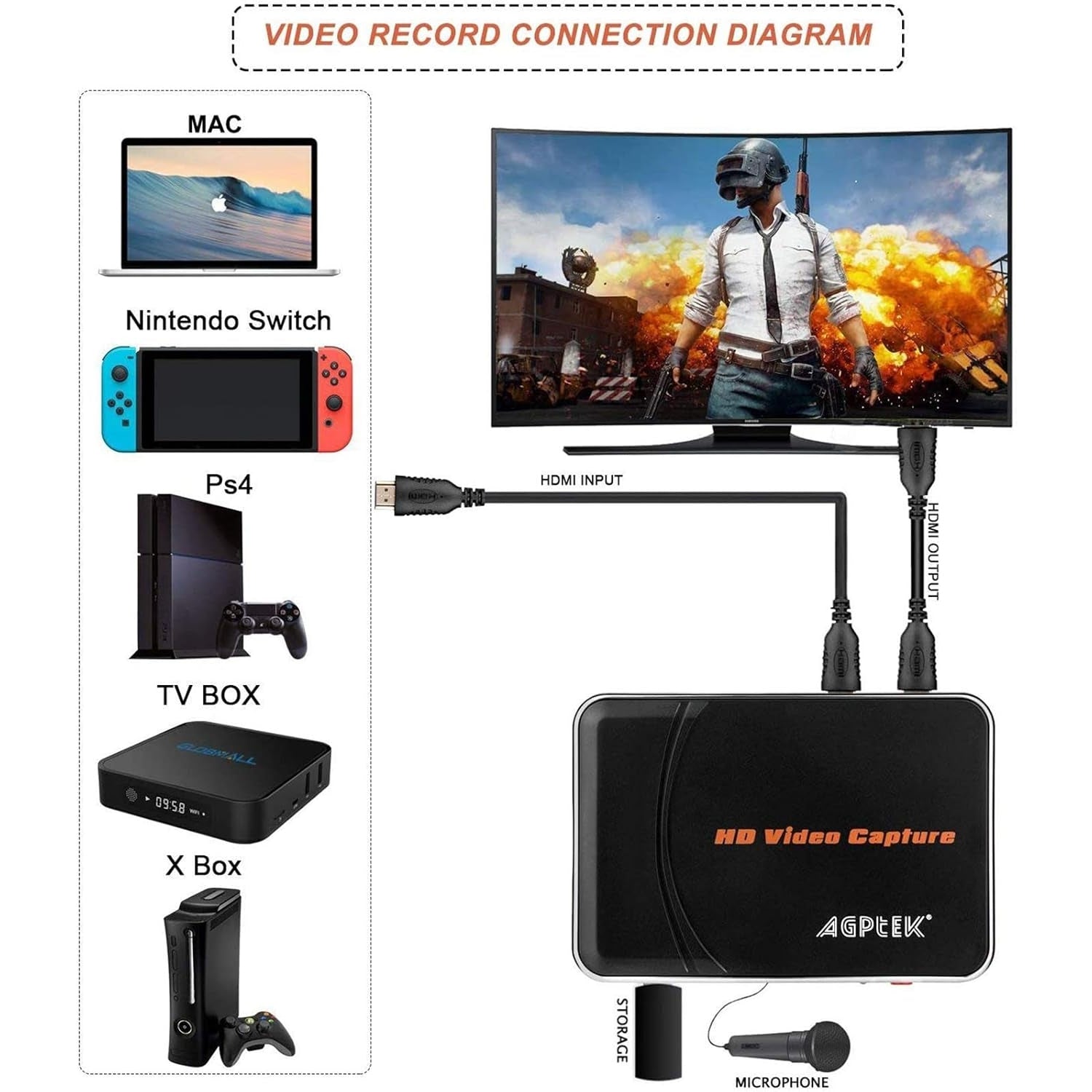 Mypin - 1080P HDMI Video Capture Card for Xbox, PS4, Wii U, Switch, Mic In, No PC Required