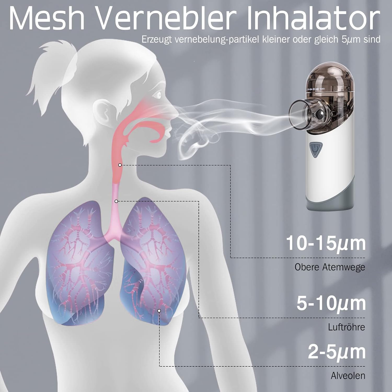 Inhalator Vernebler GerÃ¤uscharmes - Tragbarer InhalationsgerÃ¤t Set, Usb Wiederaufladbar