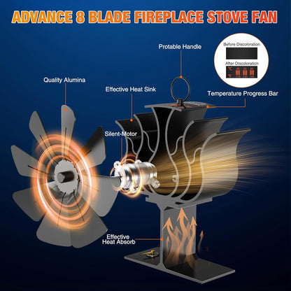 Sunjuly - Silent 8-Blade Heat Powered Log Burner Fan With Thermometer