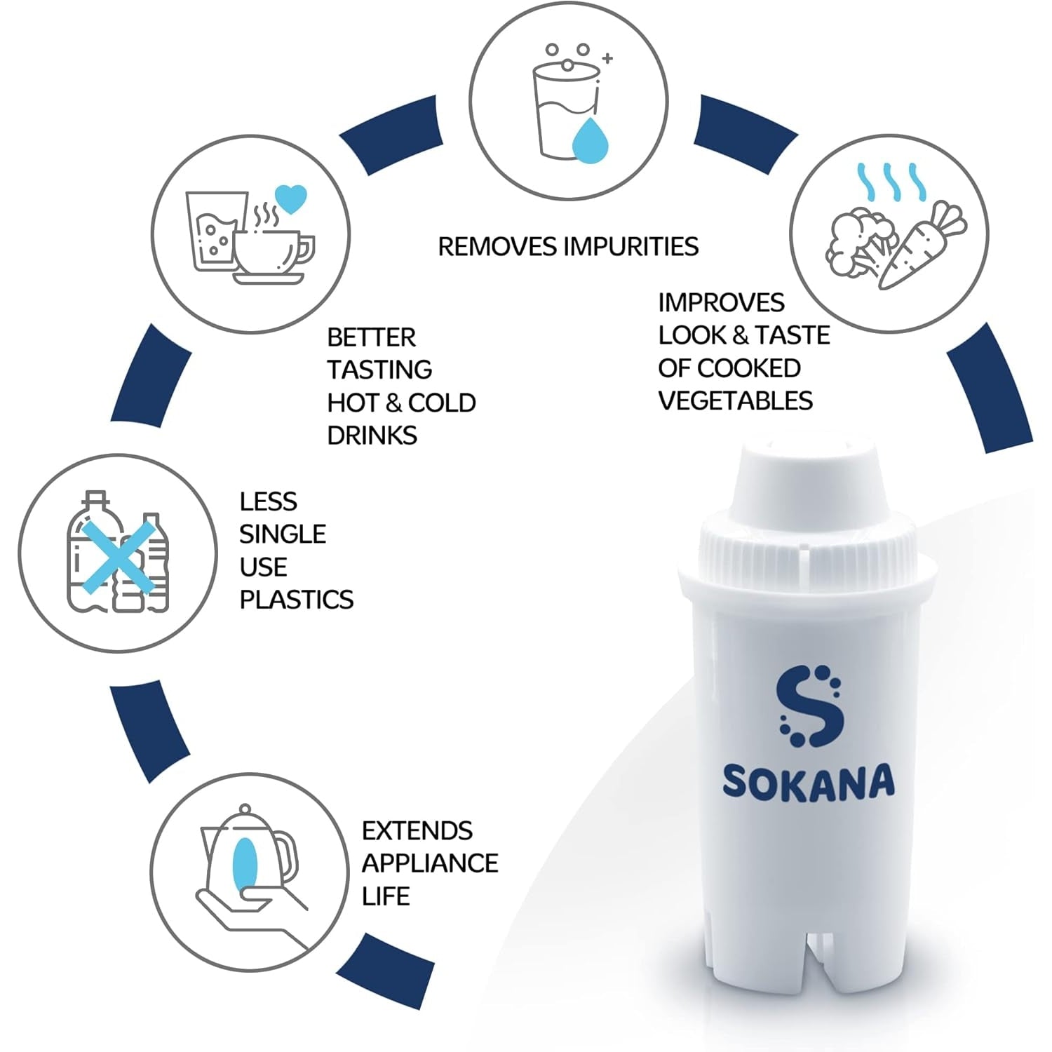 Sokana - 2 Filters Replacement for Brita Classic Dafi Classic Compatible Water Filter Jug