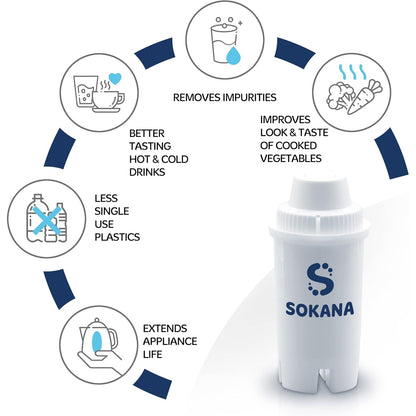 Sokana - 2 Filters Replacement for Brita Classic Dafi Classic Compatible Water Filter Jug