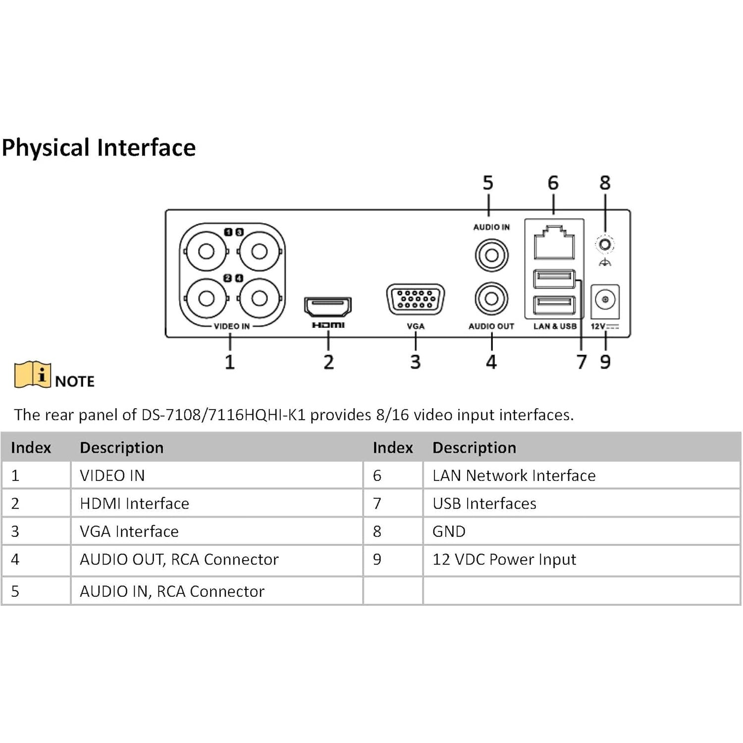 Hikvision - Ds-7104Hqhi-K1 4Mp 4Ch Turbo Hd Dvr H.265Pro+ With 1Ch Ip