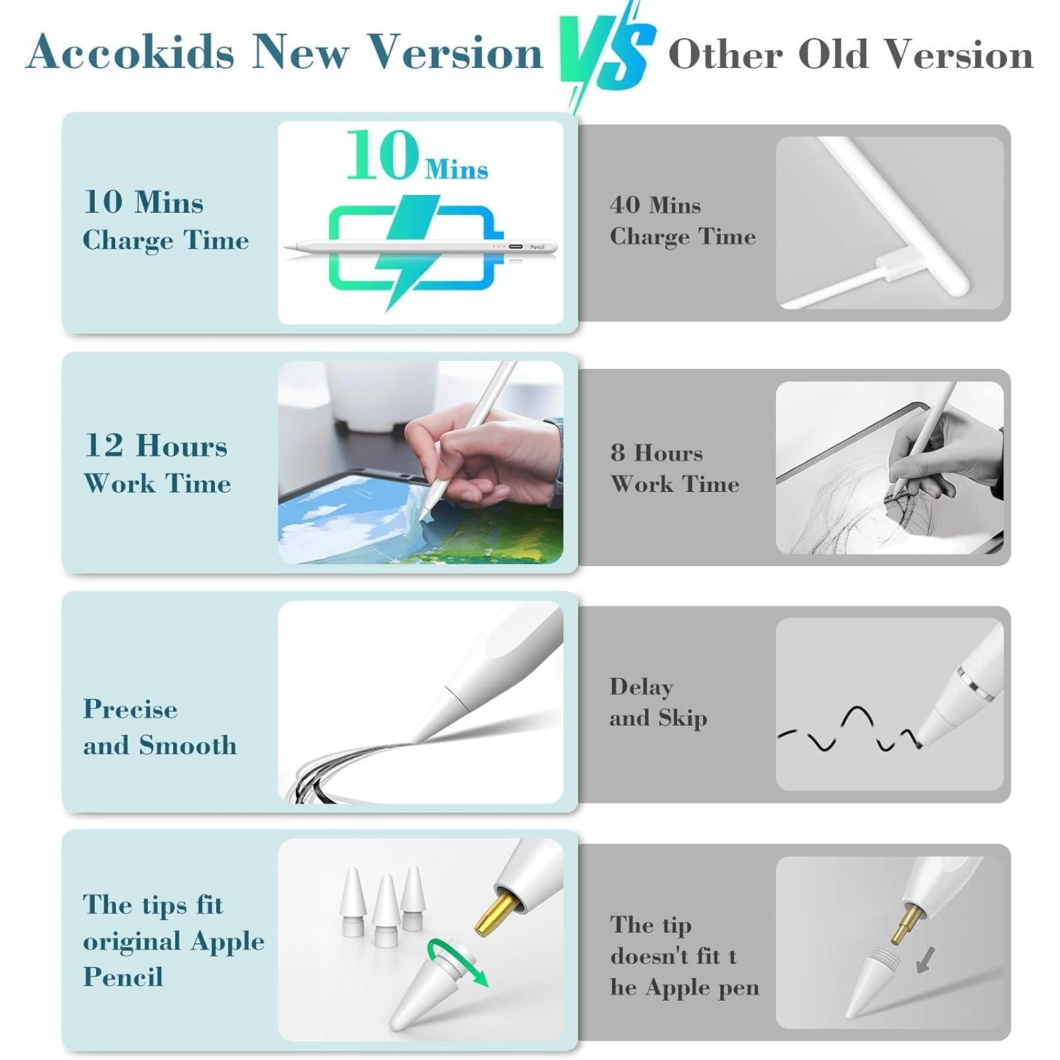 Accokids - iPad Pencil 9th & 10th Gen Fast Charge Stylus Pen With Palm Rejection