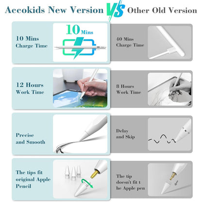 Accokids - iPad Pencil 9th & 10th Gen Fast Charge Stylus Pen With Palm Rejection