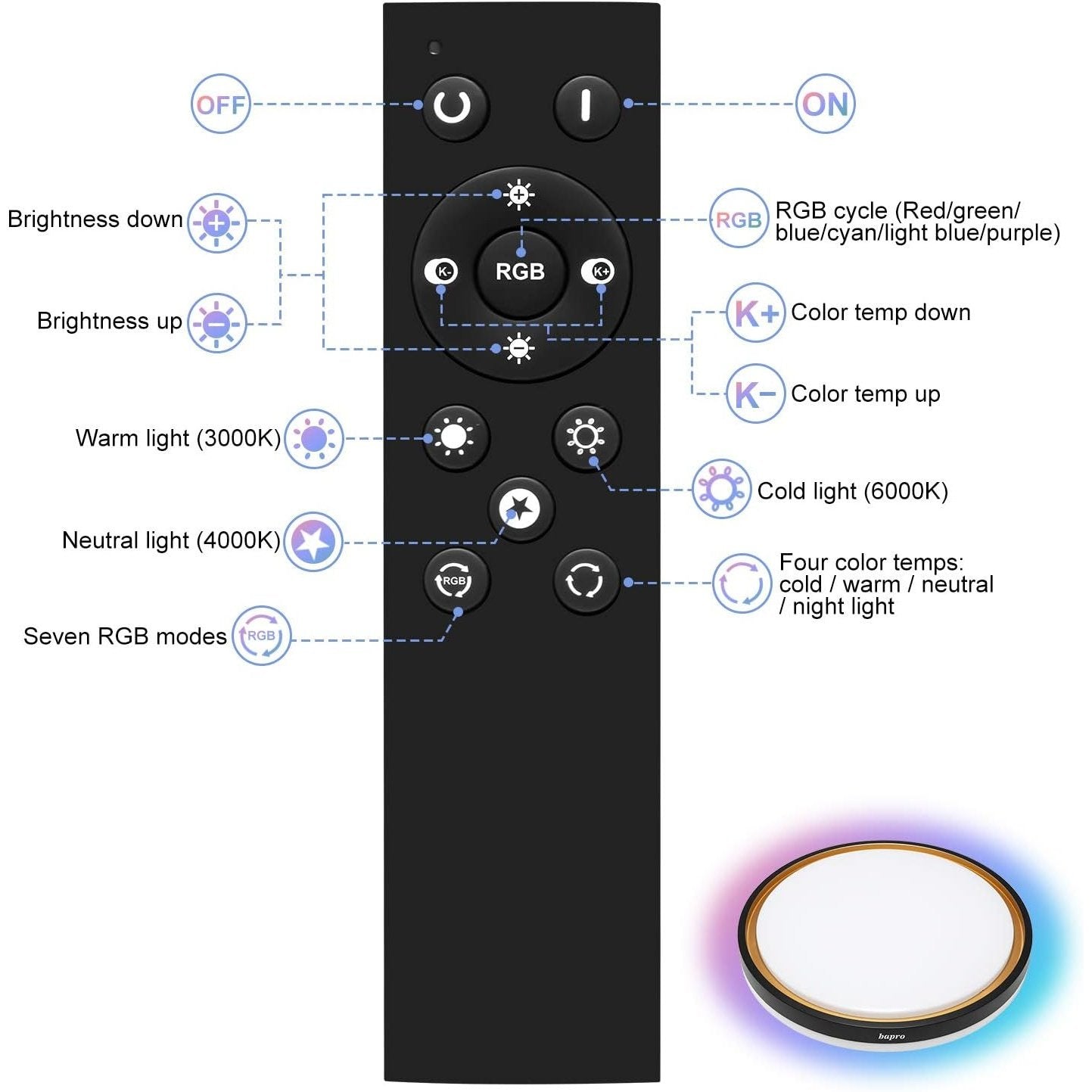 Bapro - RGB LED Ceiling Light, 48W Dimmable, 2100Lm, IP54, Remote Control