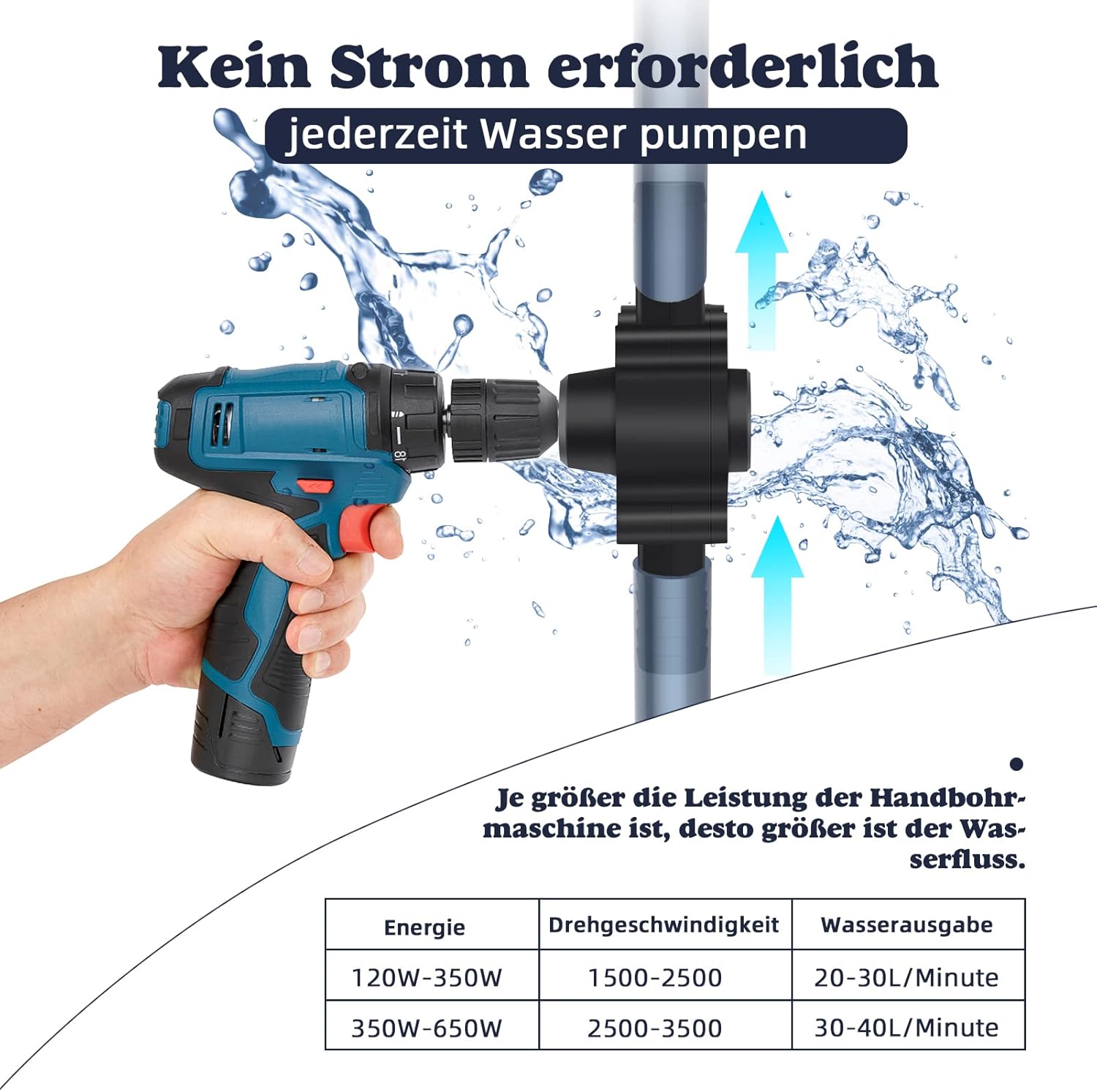 Finetoknow - Cordless Drill Water Pump for Garden & Aquarium