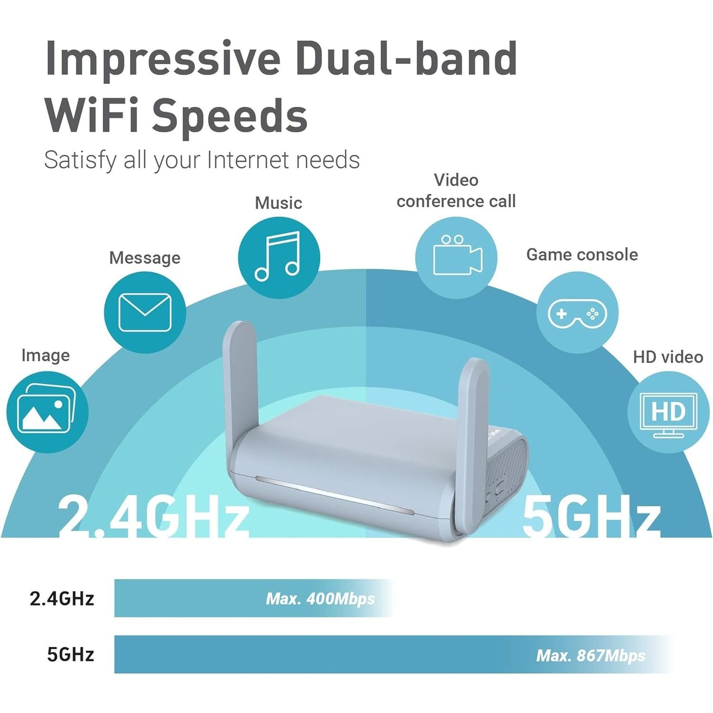 Gl Technologies - Gl-Mt1300 (Beryl) Vpn Wireless Mini Travel Router, Usb 3.0, 3 Gigabit Ports