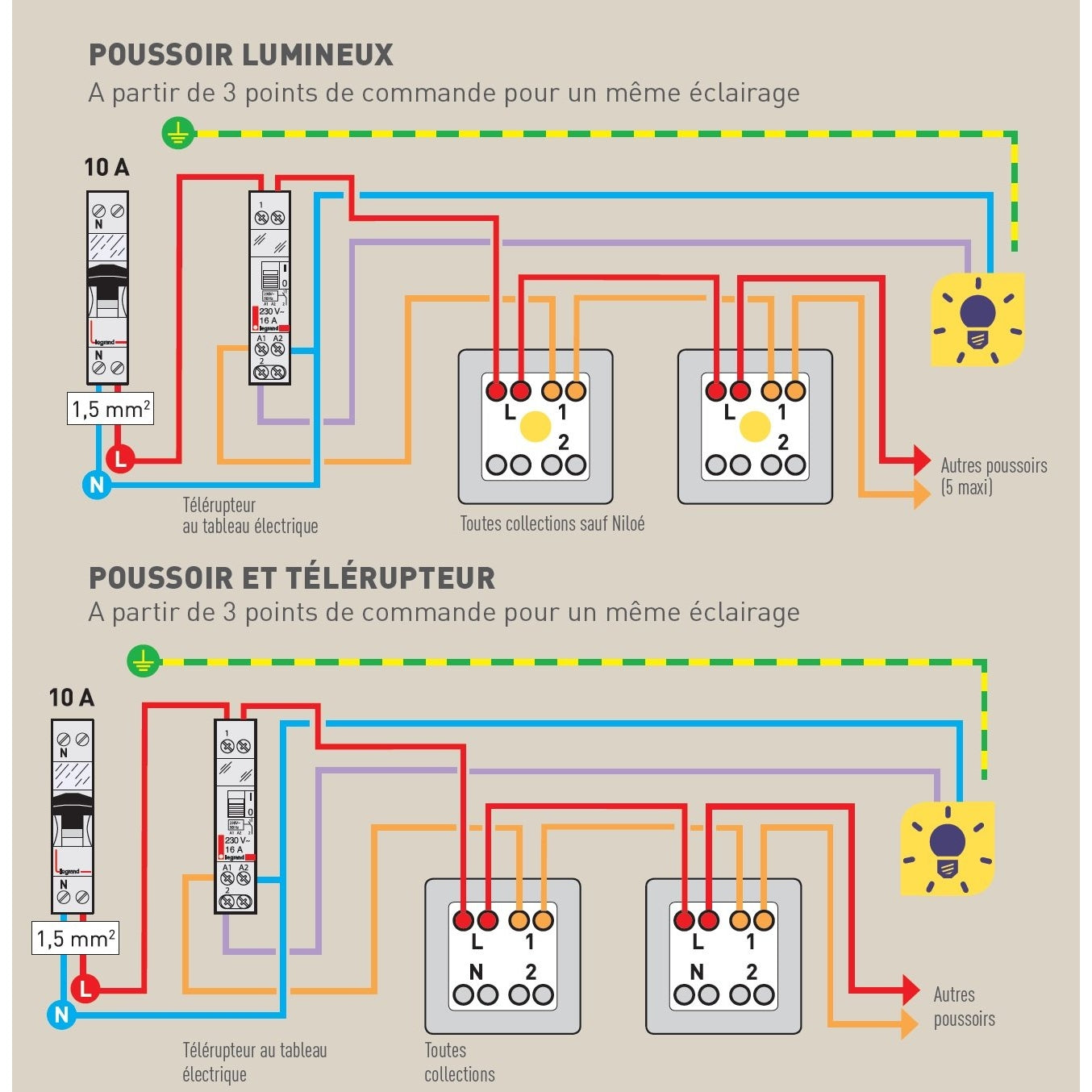 Legrand - Surface-Mounted White Switch