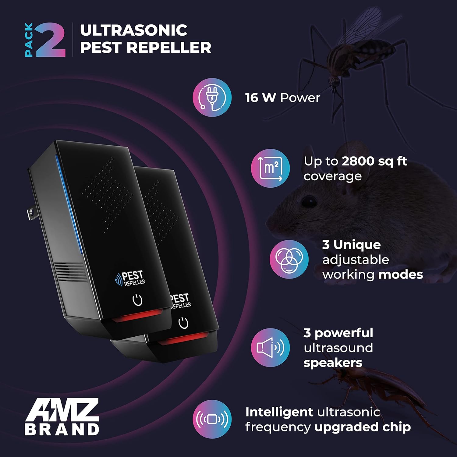 Amz Brand - Ultrasonic Pest Repeller With 3 Modes For Rodents And Insects