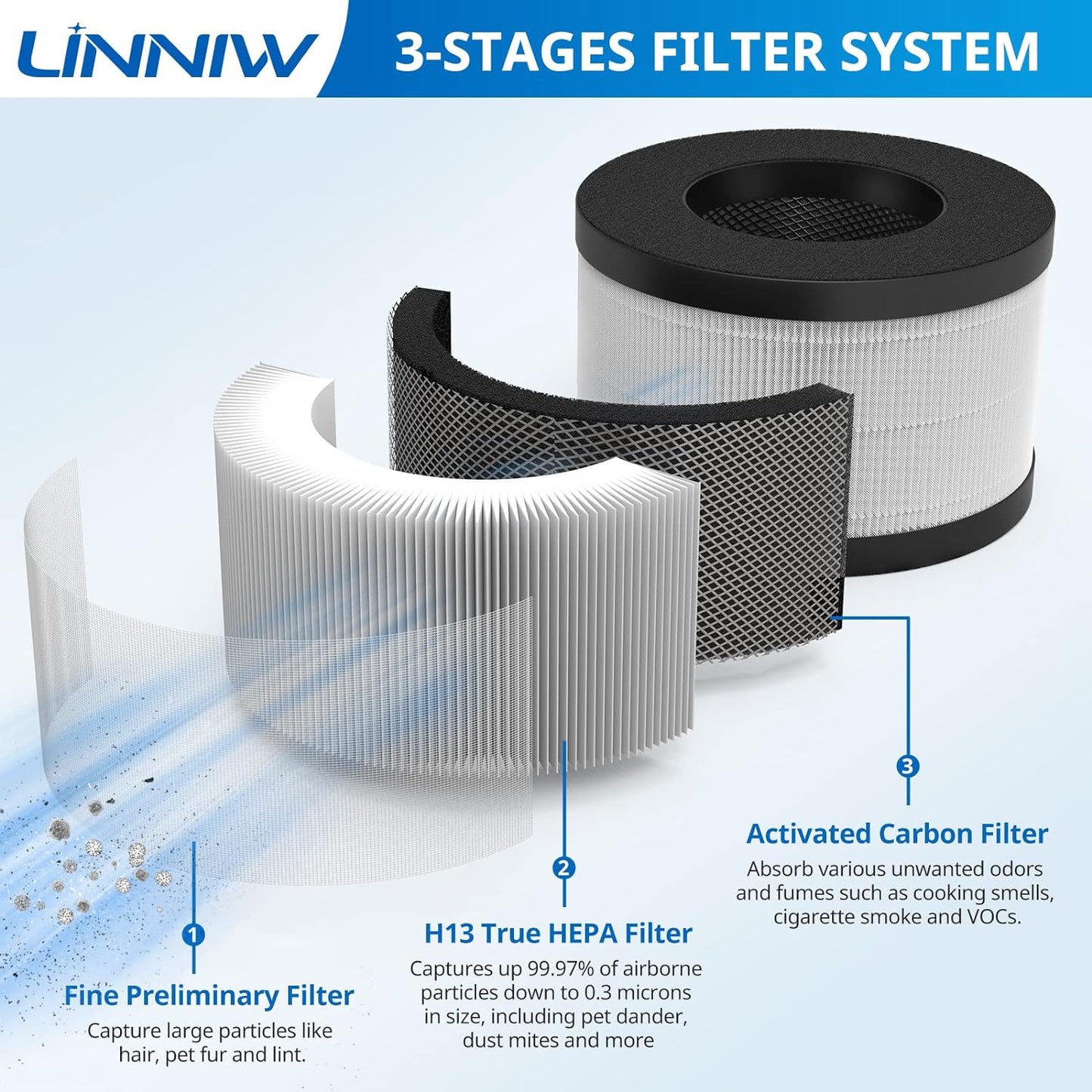 Linniw - Ap01 Replacement Filter for Himox Ap01 Air Purifier