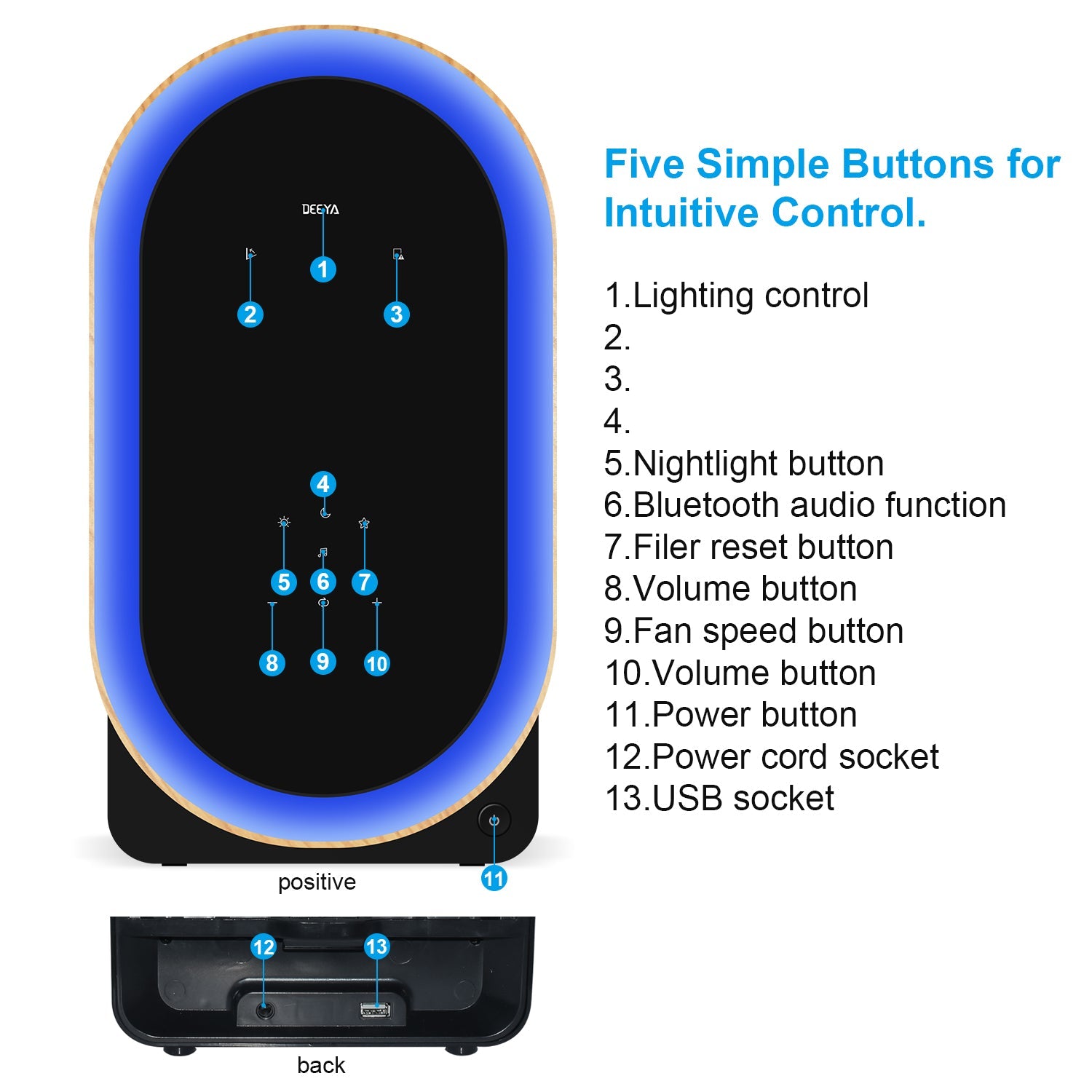 Deeya - Desktop Air Purifier Audio Speaker With Aromatherapy Function