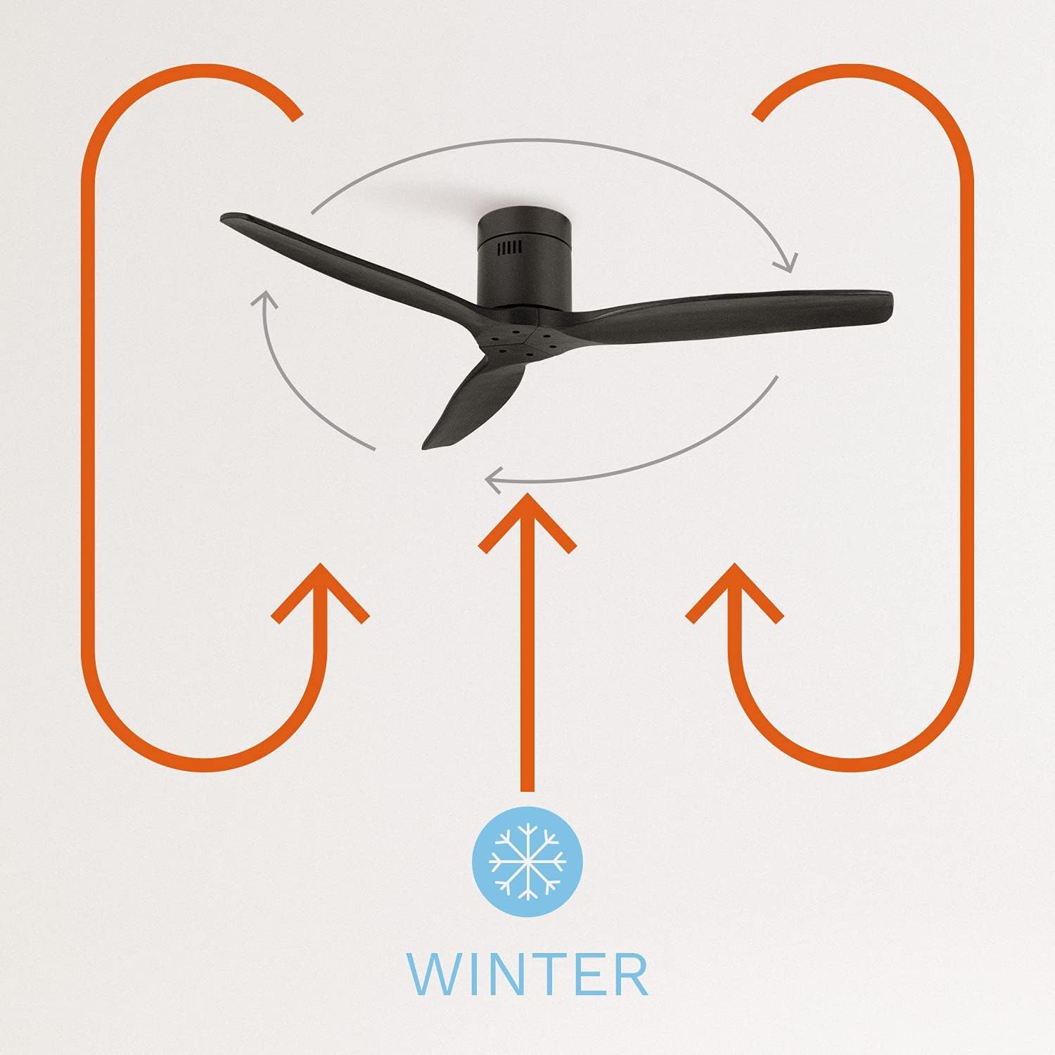 Create - Windcalm Ceiling Fan / All Black With Remote Control / Summer And Winter Operations